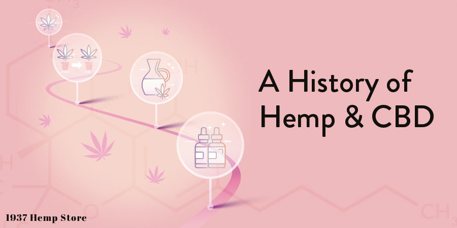 A history of Hemp and CBD